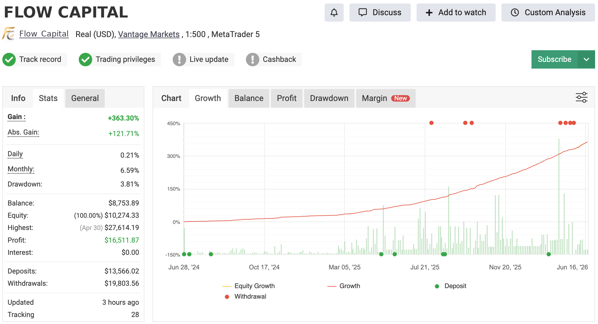 Flow Capital verified results on Myfxbook